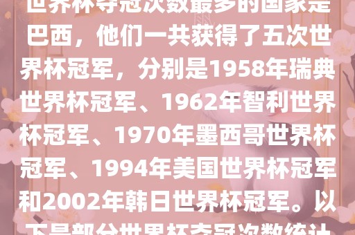 世界杯夺冠次数最多的国家是巴西，他们一共获得了五次世界杯冠军，分别是1958年瑞典世界杯冠军、1962年智利世界杯冠军、1970年墨西哥世界杯冠军、1994年美国世界杯冠军和2002年韩日世界杯冠军。以下是部分世界杯夺冠次数统计